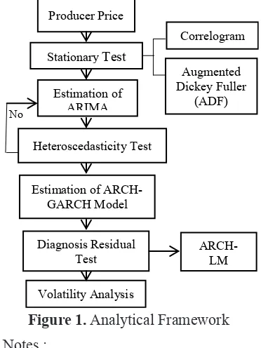 Figure 1. Analytical Framework