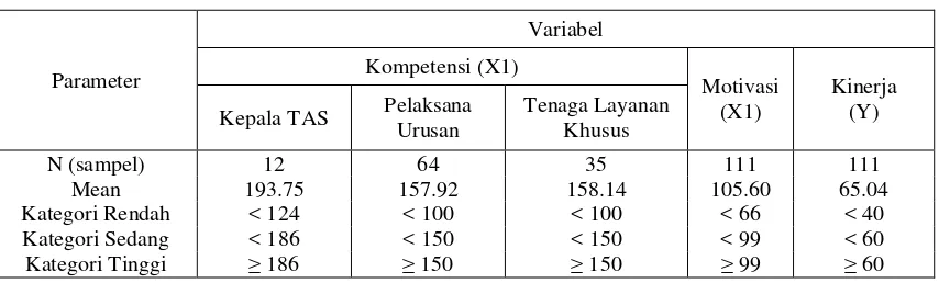Tabel 1 Analisis Deskriptif Variabel Penelitian 