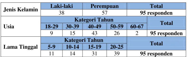 Tabel 2.1 