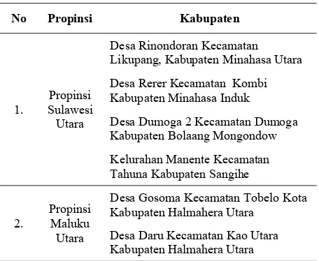 Tabel 1. Lokasi pengambilan batang kelapa 