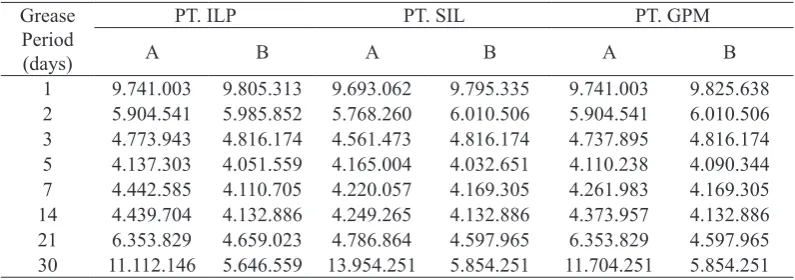 Table 8. Cost Analysis Results Replacement and Maintenance Tank Moving Trailer in SGC