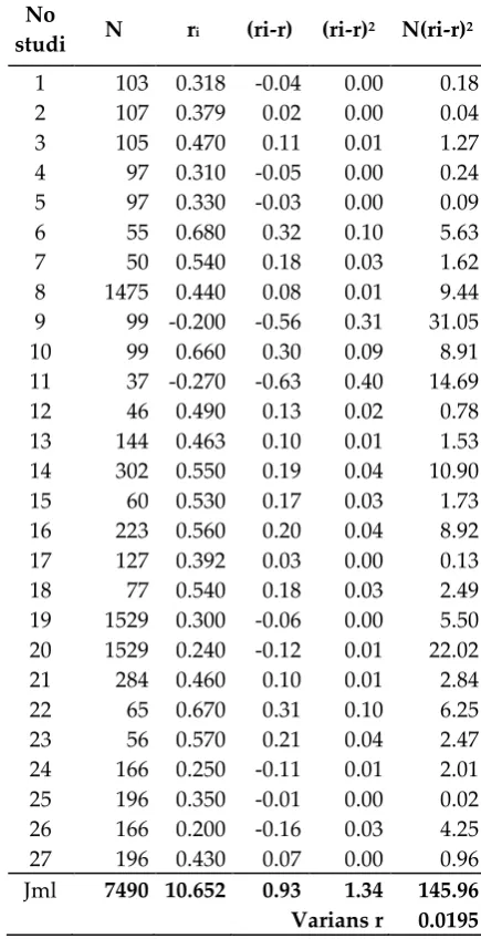 Tabel 2 