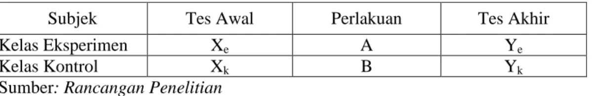 Tabel 3.1: Rancangan Penelitian 
