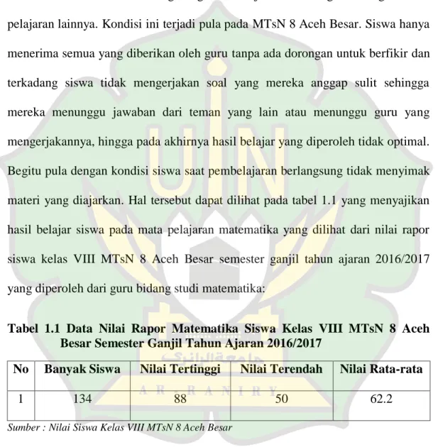 Tabel  1.1  Data  Nilai  Rapor  Matematika  Siswa  Kelas  VIII  MTsN  8  Aceh  Besar Semester Ganjil Tahun Ajaran 2016/2017 