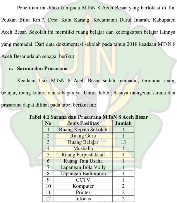Tabel 4.1 Sarana dan Prasarana MTsN 8 Aceh Besar 