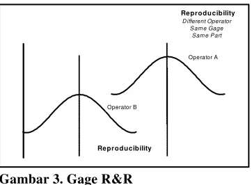 Gambar 3. Gage R&R 