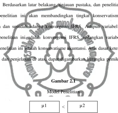 Gambar 2.1  Model Penelitian 