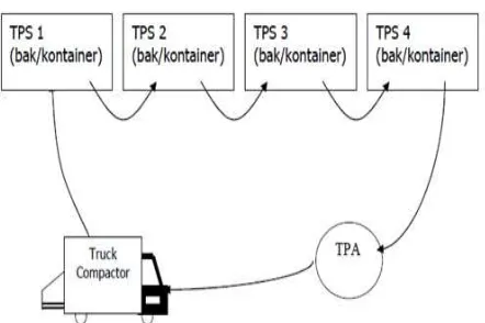 Gambar 1. Pengangkutan dengan sistem kontainer 