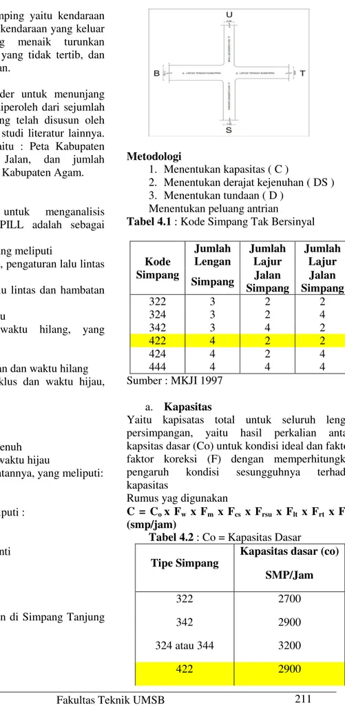 Tabel 4.2 : Co = Kapasitas Dasar  Tipe Simpang 