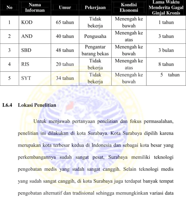 Tabel I.1  Daftar Informan 