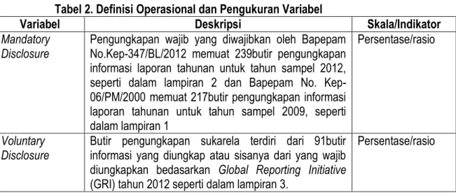 Tabel 2. Definisi Operasional dan Pengukuran Variabel 