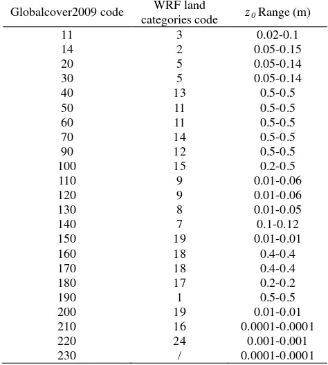 Table 1. The specific information of data 