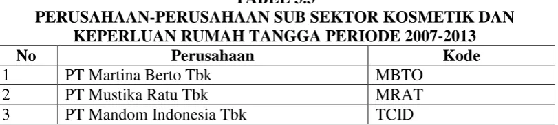 TABEL 3.3 PERUSAHAAN-PERUSAHAAN SUB SEKTOR KOSMETIK DAN 