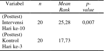 Tabel 6. Analisis Perbedaan Rerata Kemampuan Berhitung Posttest pada Kelompok Intervensi dan Kelompok Kontrol 