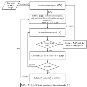 Figure 2. Examples of Extension for AMMF in different  classes. 