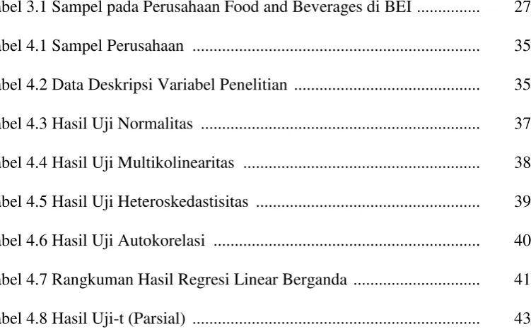 Tabel 3.1 Sampel pada Perusahaan Food and Beverages di BEI  ...............  