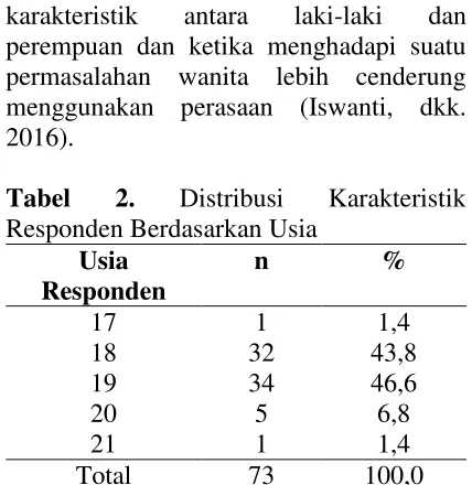 Tabel 2. Distribusi Karakteristik Responden Berdasarkan Usia 