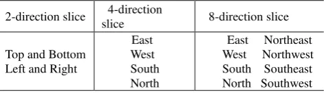 Table  4.   RCC5 topic types and RCC8 topic types 