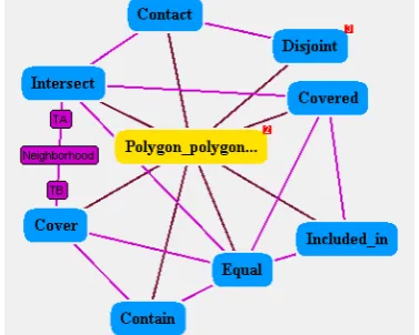 Figure 5.  Topic map of neighborhood relations between direction tiles 