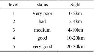 Table 8. Taxiing delay ratio for different airlines 