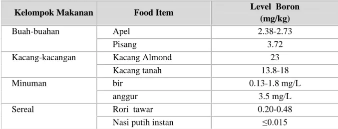 Table 2. 1  Kandungan  boron  dalam makanan 