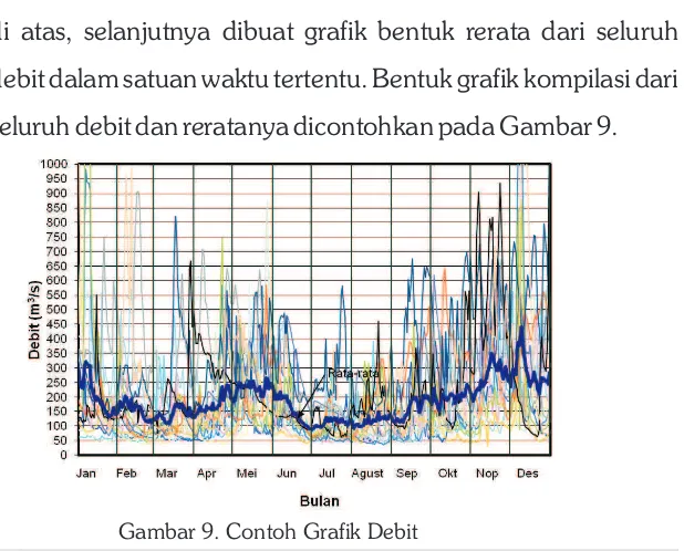 Gambar 8. Diagram Alir Analisis Model Tangki