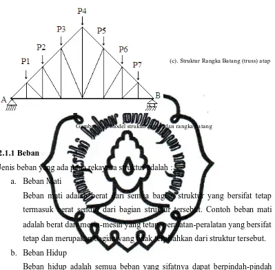 Gambar 2.1: Model struktur portal dan rangka batang 