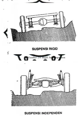 Gambar 2.6: Rigid Axle Suspension 