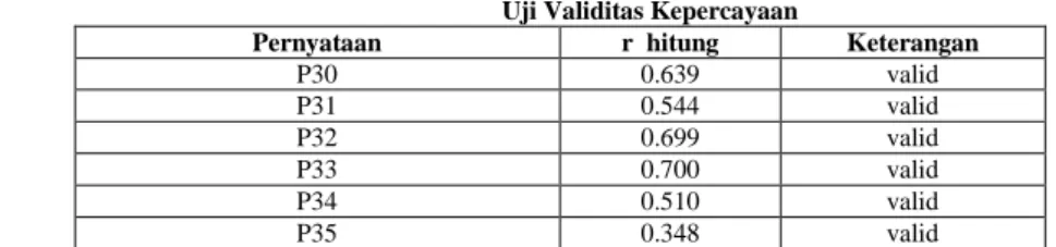 Tabel  di  atas menunjukkan bahwa nilai  Cronbach‟s Alpha pada semua variabel  lebih besar  dari  0,60  (kriteria  nunally)