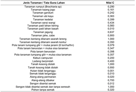 Tabel 4. Nilai faktor P untuk berbagai tindakan konservasi tanah 