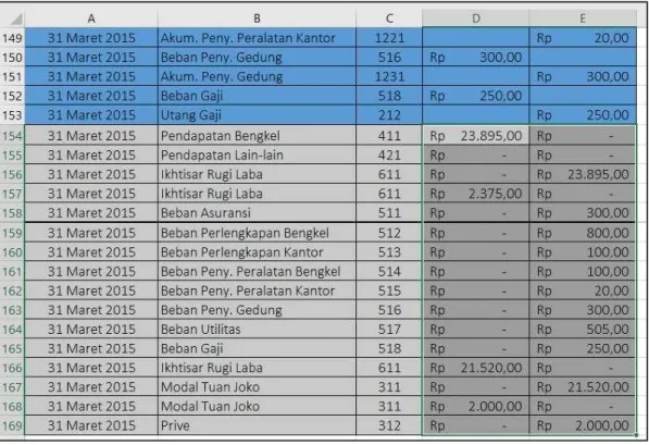 Gambar 9.17 Tampilan hasil paste link pada kolom debet dan kredit 