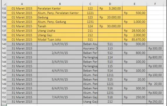 Gambar 9.14 Tampilah hasil paste sheet Adjusting Entries 