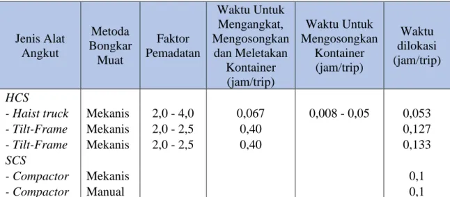 Tabel 3.2 Kriteria Waktu Pekerja [1] 