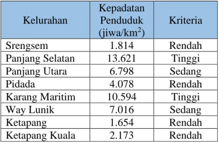 Tabel 3.1. Kriteria Kepadatan Penduduk 