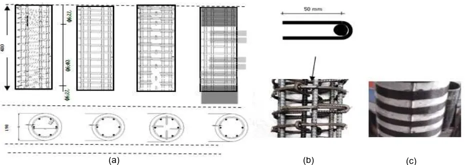 Gambar 5. Gambar benda uji (a) Detail tulangan benda uji (b) Pemasangan pen-binder pada benda uji kolom (c) Pemasangan FRP pada benda uji kolom 