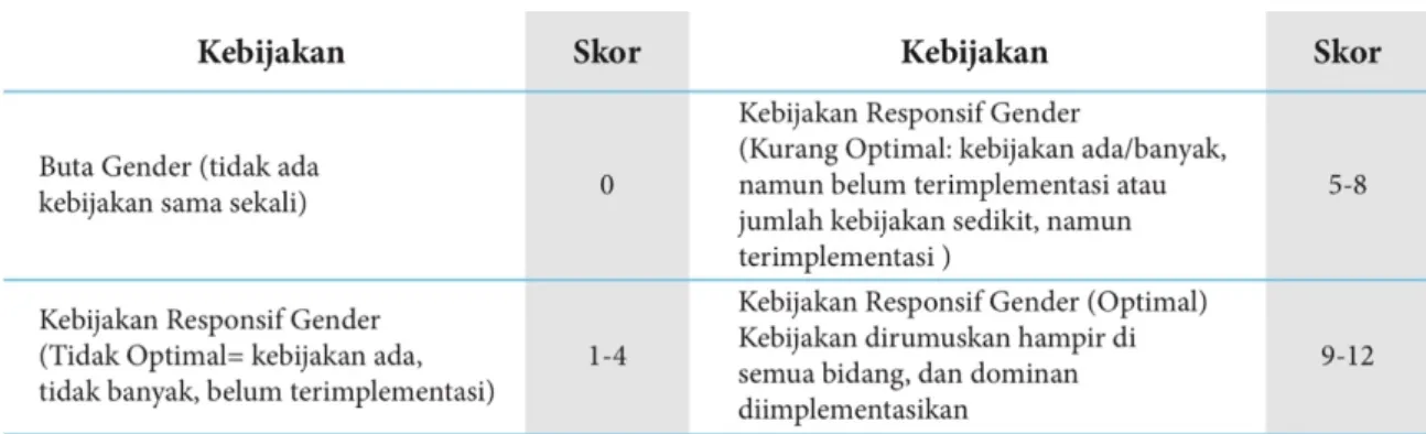 Tabel 4. Keterangan Kerangka Analisis pada Bagan 7 
