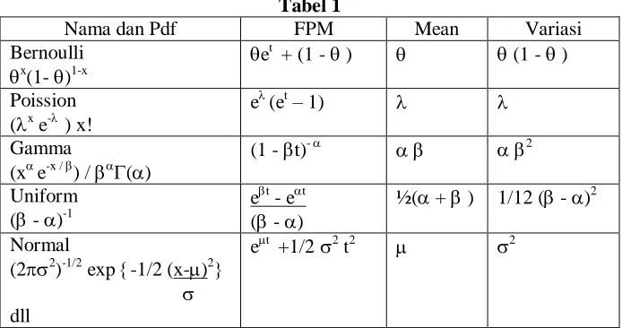 Tabel 1 FPM 