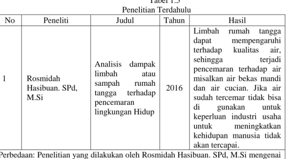 Tabel 1.5  Penelitian Terdahulu 