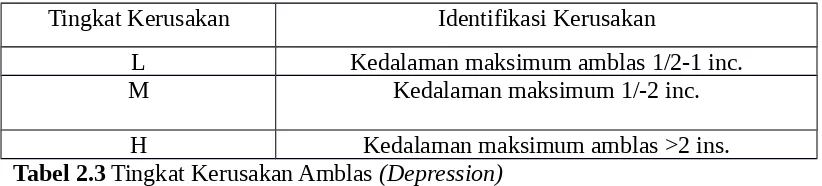 Tabel 2.3 Tingkat Kerusakan Amblas (Depression)
