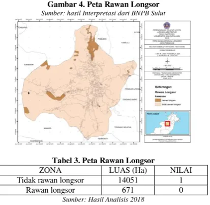 Gambar 3. Bagan Alir Parameter Keseluruhan 