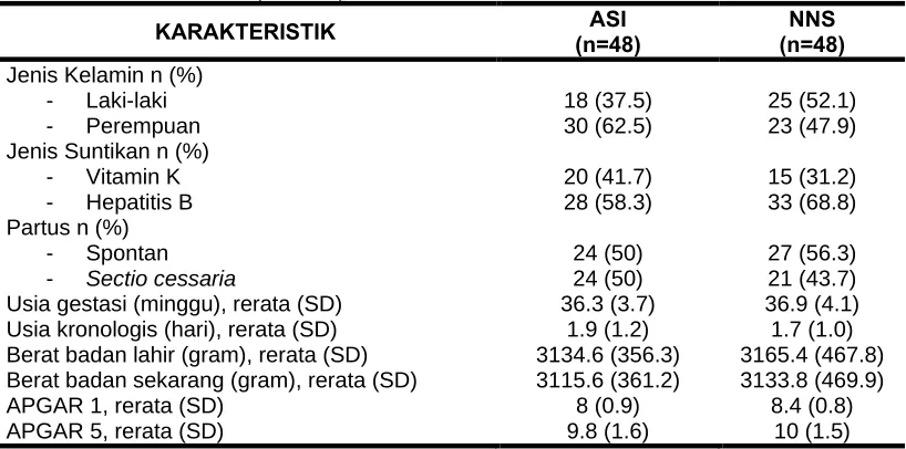 Tabel 4.1. Karakteristik responden penelitian  