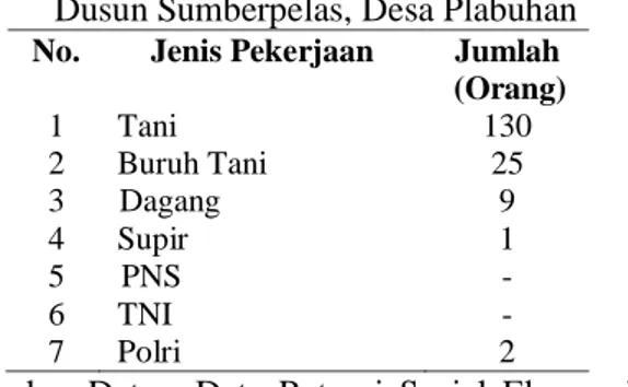 Tabel  3  Data  Tingkat  Pendidikan  Masyarakat  Dusun Sumberpelas, Desa Plabuhan  No