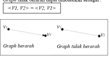 Gambar 1. Graph berarah dan tidak berarah. 