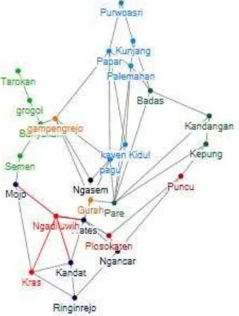 Gambar 7. Graph Coloring Kabupaten Kediri 