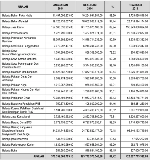 Tabel 5.19. Belanja Barang TA 2014 