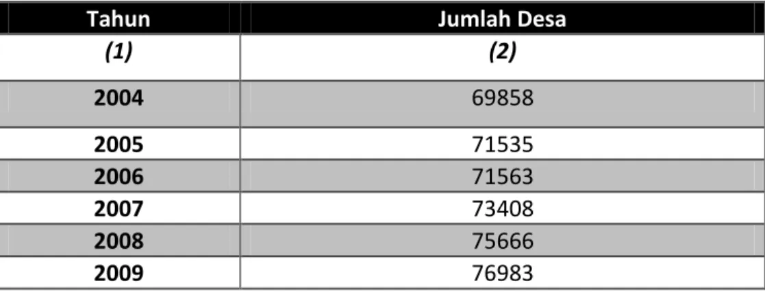 Tabel 1 Jumlah Desa di Indonesia tahun 2004-2012 