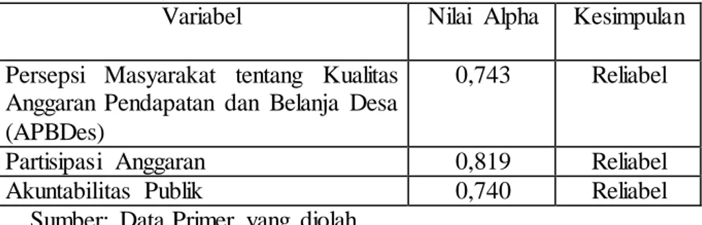 Tabel  6. Hasil  Uji  Reliabilitas  Instrumen 