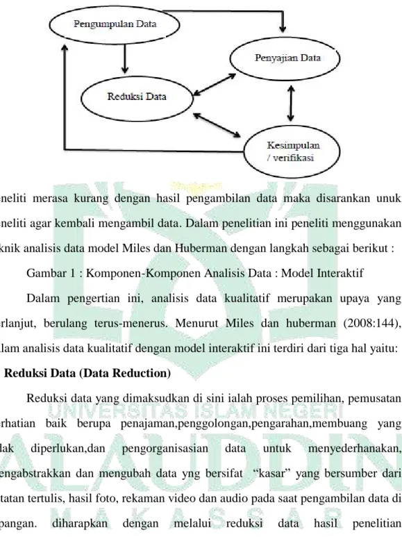 Gambar 1 : Komponen-Komponen Analisis Data : Model Interaktif 