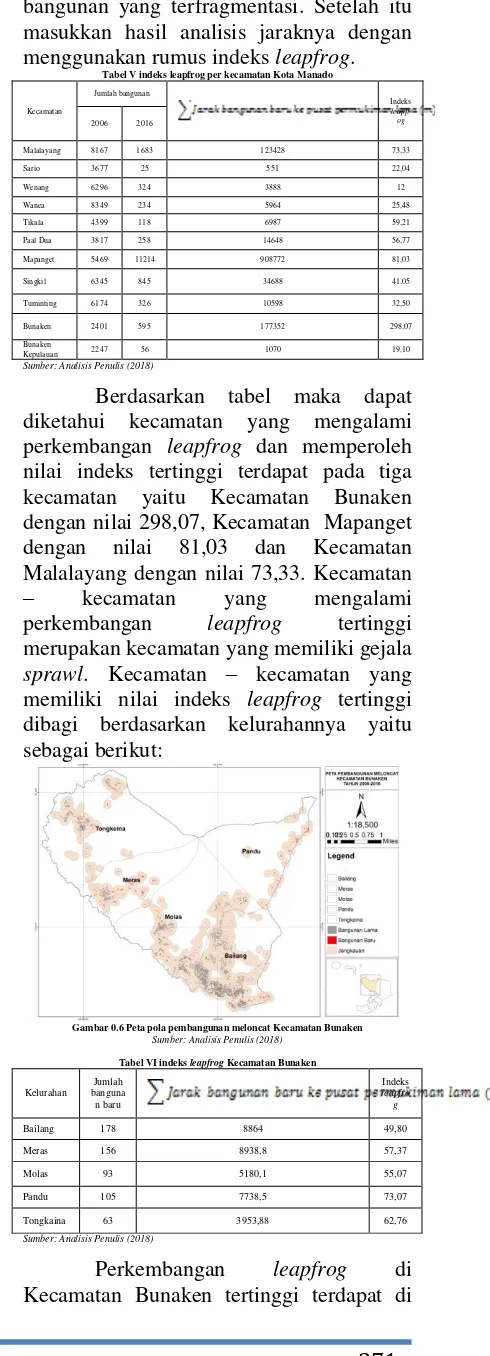 Gambar 0.6 Peta pola pembangunan meloncat Kecamatan Bunaken 