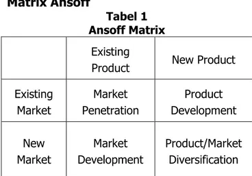 Tabel 1  Ansoff Matrix 